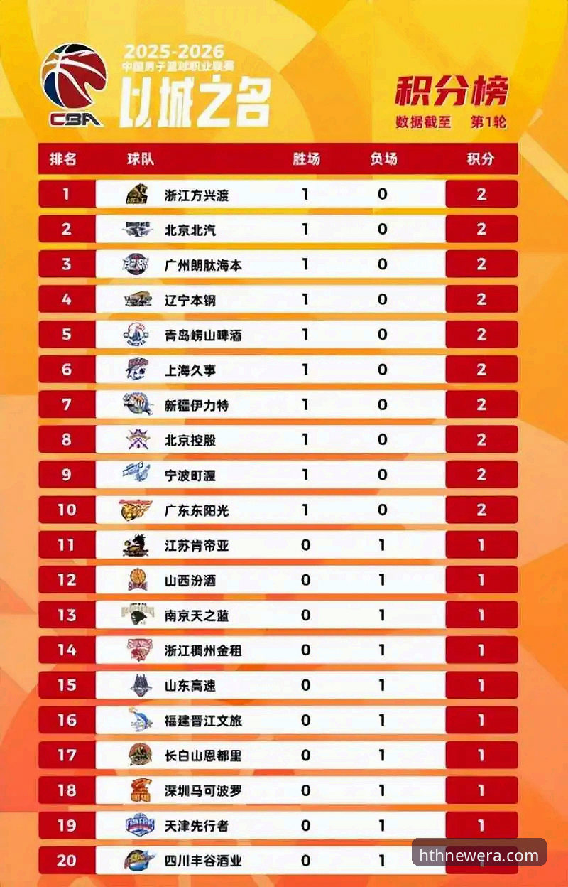 CBA季后赛浙江逆转宁波晋级八强：hth华体会平台观赛数据分析与战术解读指南